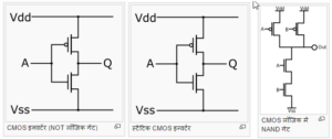 CMOS